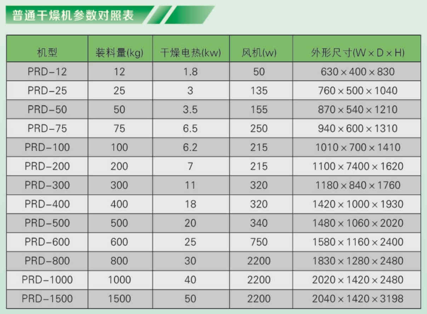 普通干燥机参数.png